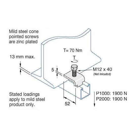 Channel Girder Cleats